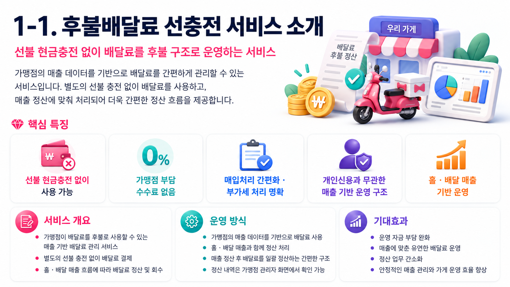 후불 배달료 선충전 서비스 소개
