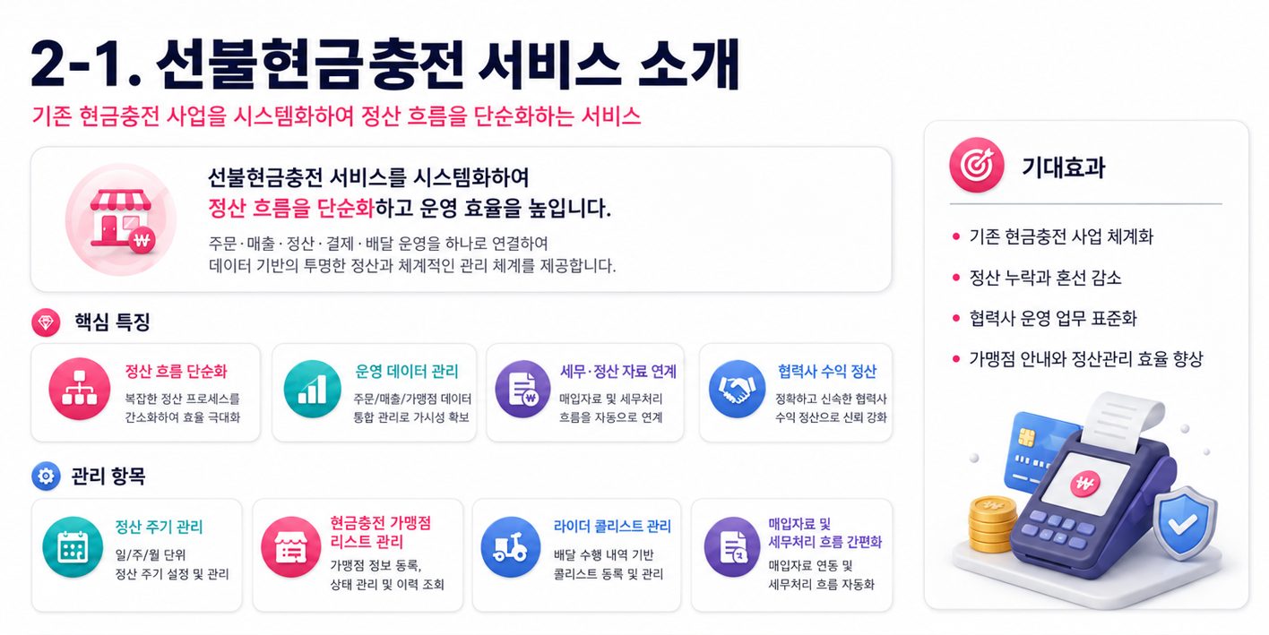 선불 현금 충전 서비스 소개